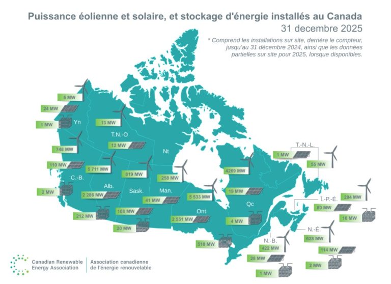 8 GW d’ici à 2029 : le Canada accélère sur les énergies renouvelables