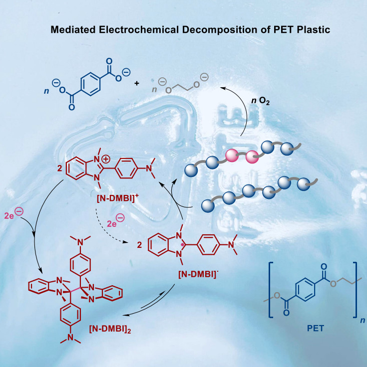 Electricity-driven recycling of ester plastics using one-electron electro-organocatalysis