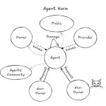 Agents of Chaos