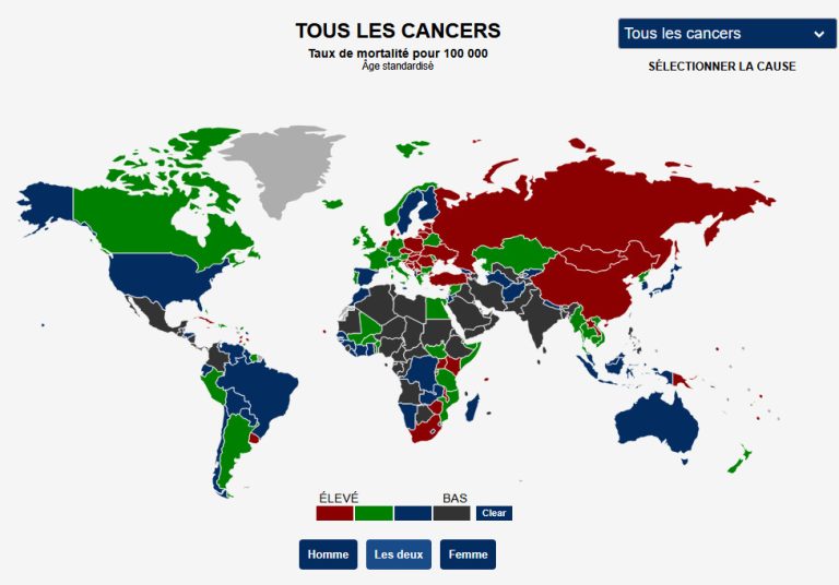 Causes de mortalité par pays