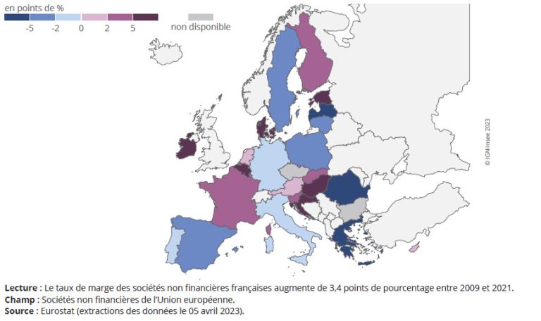 Partage de la valeur ajoutée en Europe