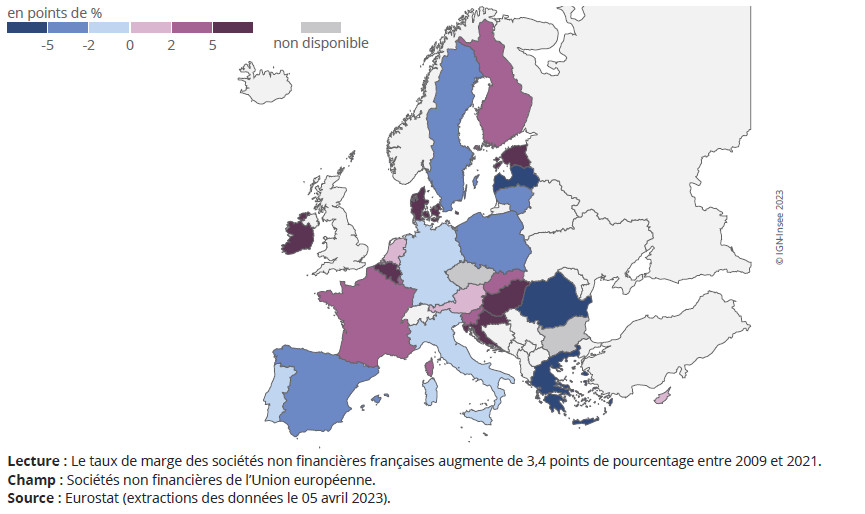 Partage de la valeur ajoutée en Europe