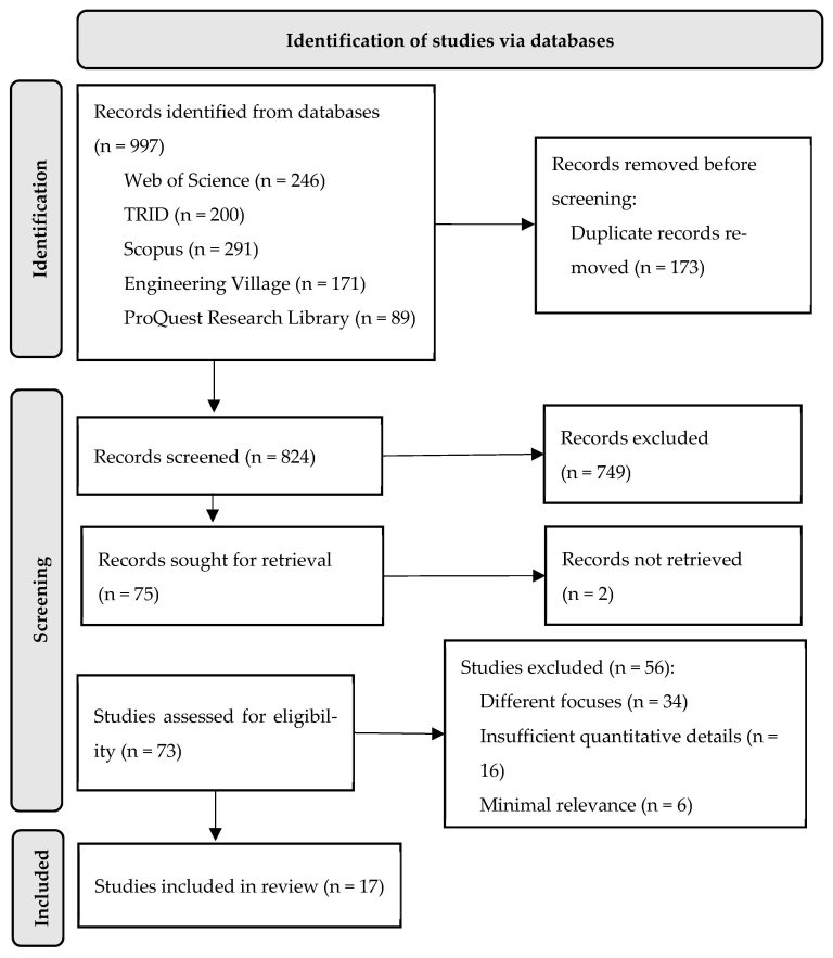 Greenhouse Gas Mitigation Benefits of Cycling Infrastructure: Insights from Existing Research