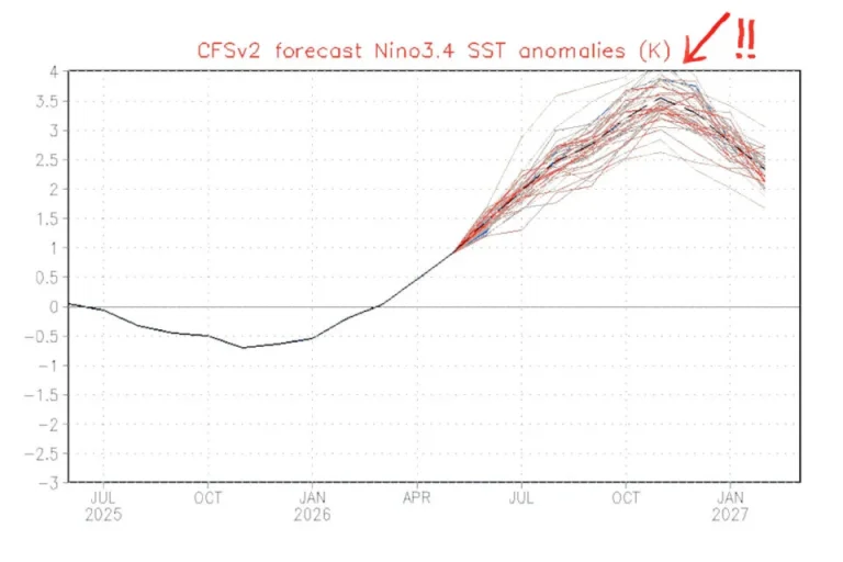 Worst-Case Scenarios for El Niño Are Literally Off the Charts