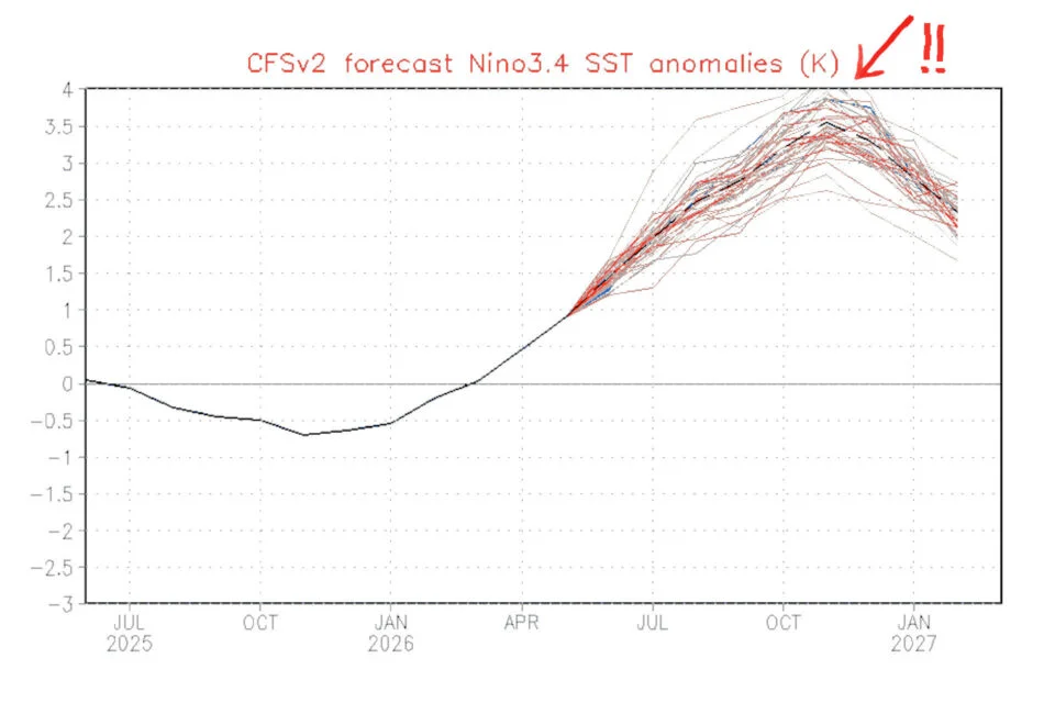 Worst-Case Scenarios for El Niño Are Literally Off the Charts