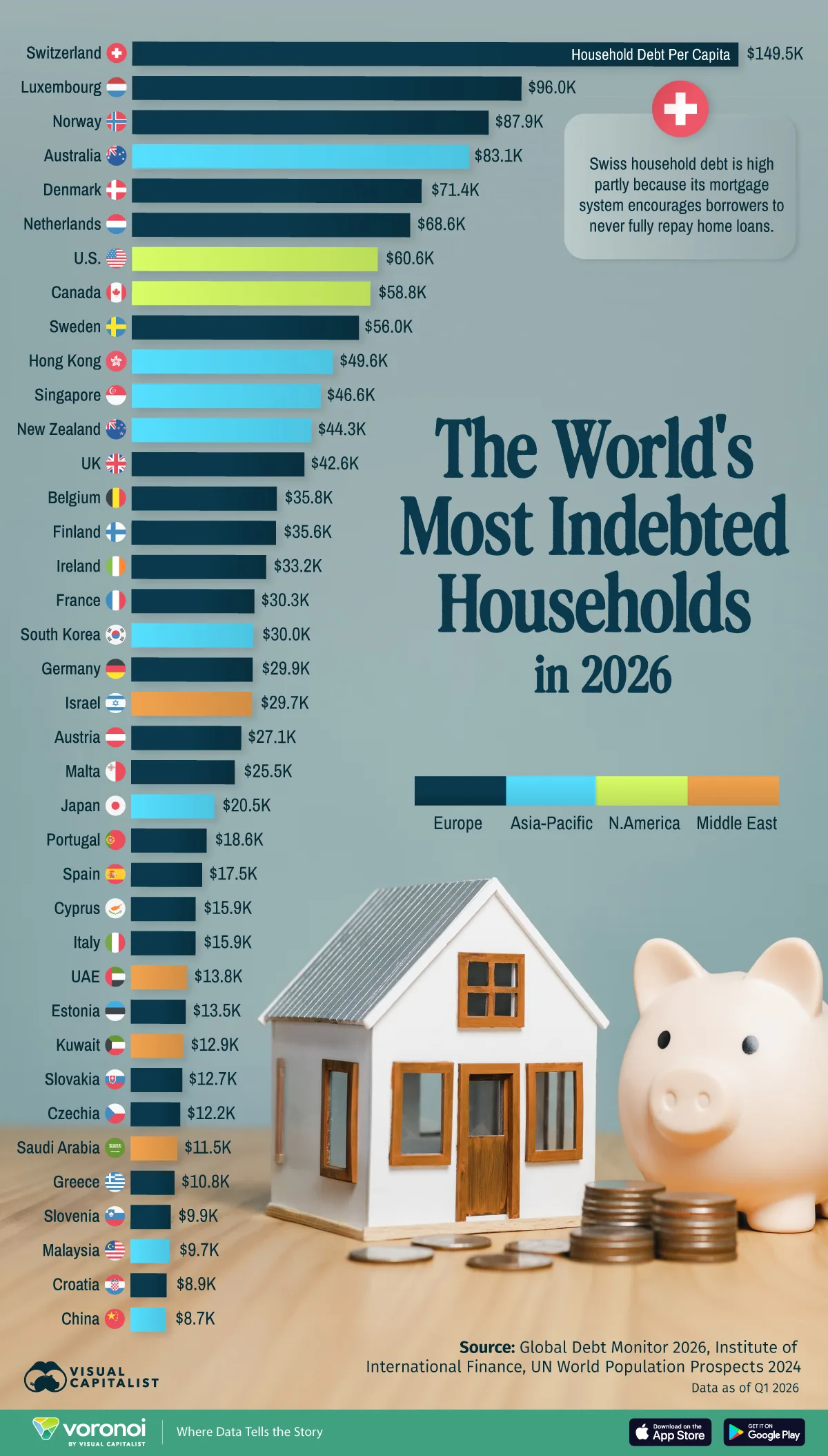 Ranked: The World’s Most Indebted Households in 2026