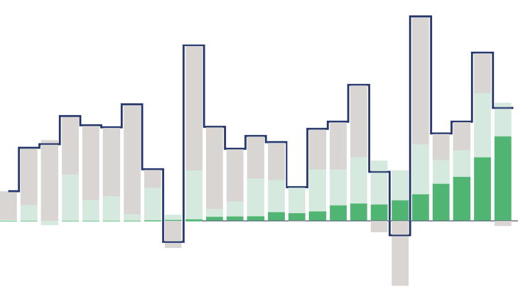Global Electricity Review 2026 | Ember