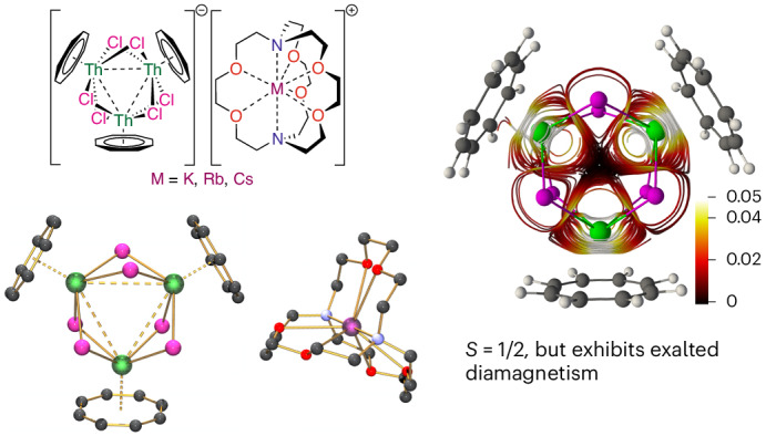 Valence-delocalized trithorium nanocluster superatoms with open-shell exalted diamagnetism