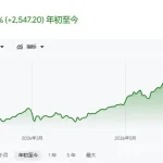 A firsthand account of the Korean stock market&rsquo;s leveraged margin call crisis: as many as 460,000 accounts were forcibly liquidated, leaving retail investors with nothing;