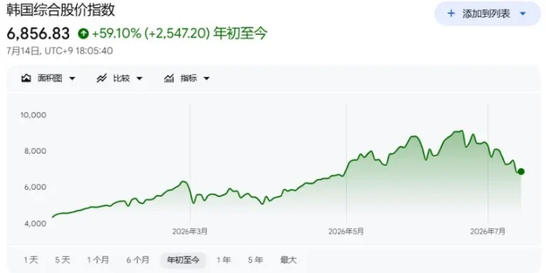 A firsthand account of the Korean stock market&rsquo;s leveraged margin call crisis: as many as 460,000 accounts were forcibly liquidated, leaving retail investors with nothing;