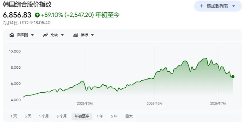 A firsthand account of the Korean stock market&rsquo;s leveraged margin call crisis: as many as 460,000 accounts were forcibly liquidated, leaving retail investors with nothing;