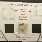 New device captures carbon dioxide by pumping it across a battery