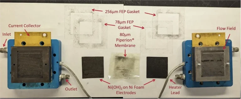 New device captures carbon dioxide by pumping it across a battery